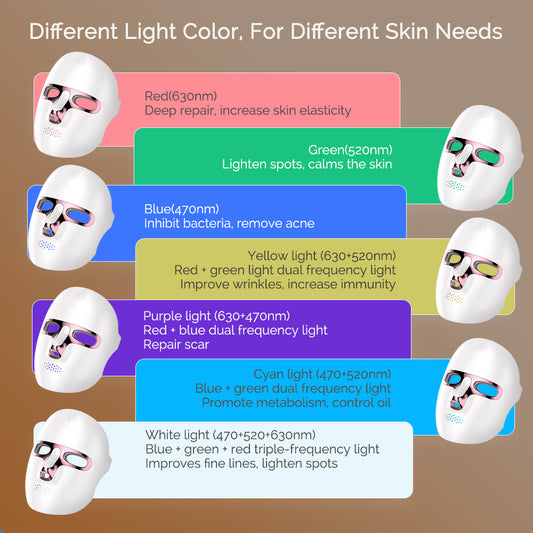 LumoMask™ - Elite Skincare Light Mask